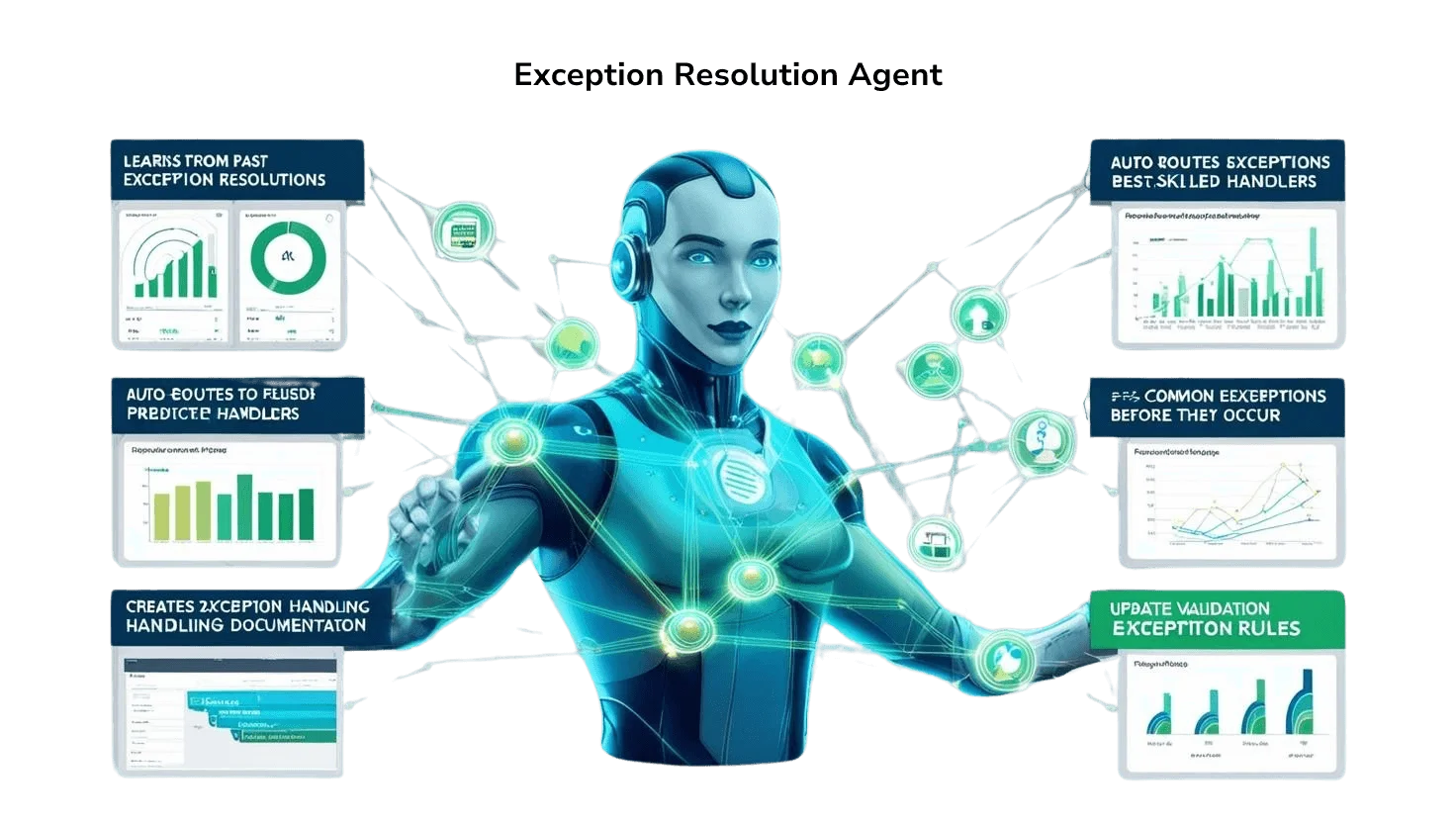 Exception Resolution Agent Exception Resolution Agent